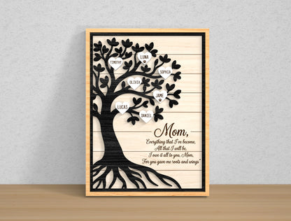 Personalized Family Name Mom Sign SVG Bundle for Glowforge
