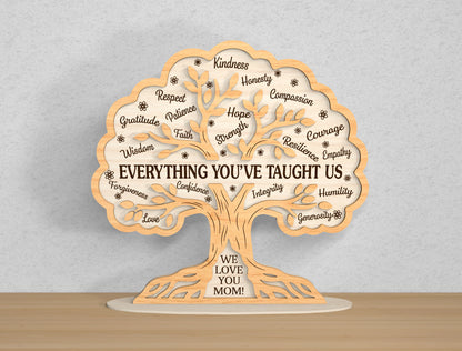 Personalized Family Name Mom Sign SVG Bundle for Glowforge